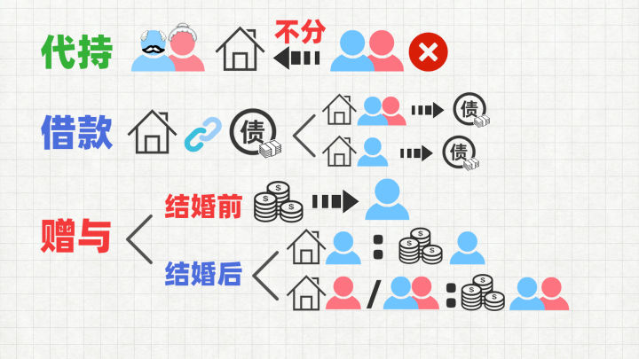 父母出钱帮子女买房，子女要离婚了，钱还能要回来吗？