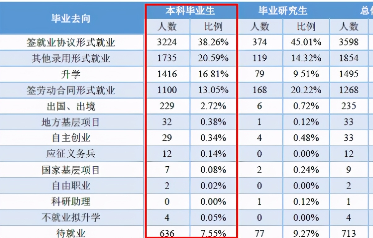 二本分数也能上211？这所大学环境优美实力强，圆了学生的名校梦