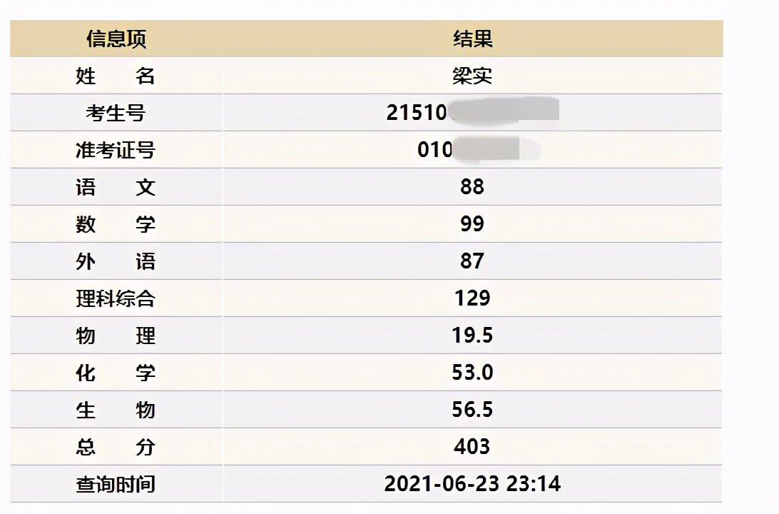 四川高考成绩公布，梁实第25次成绩出炉，考生：数学分羡慕了