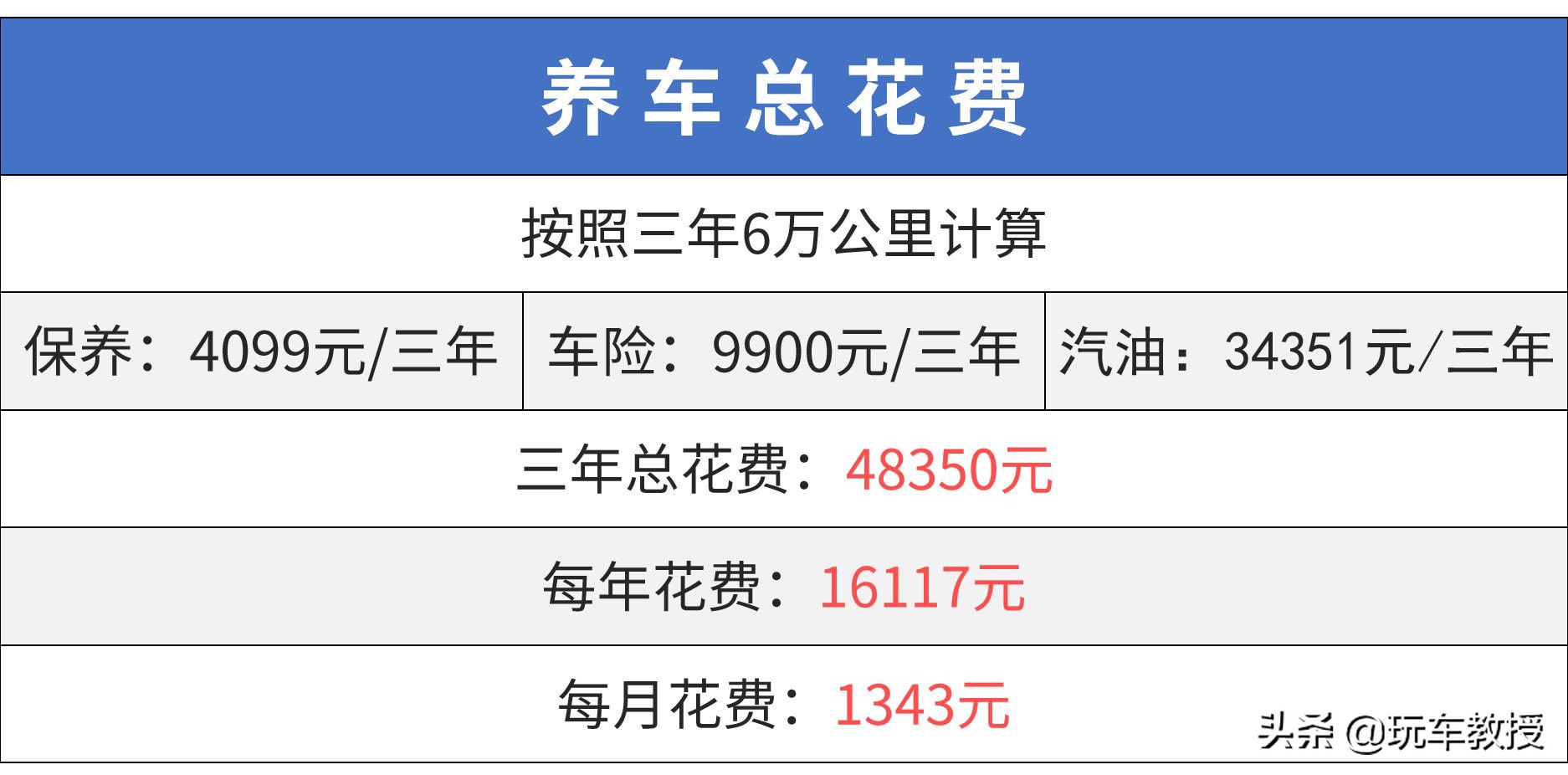10万落地SUV谁最强？ 国产/合资打起来了！