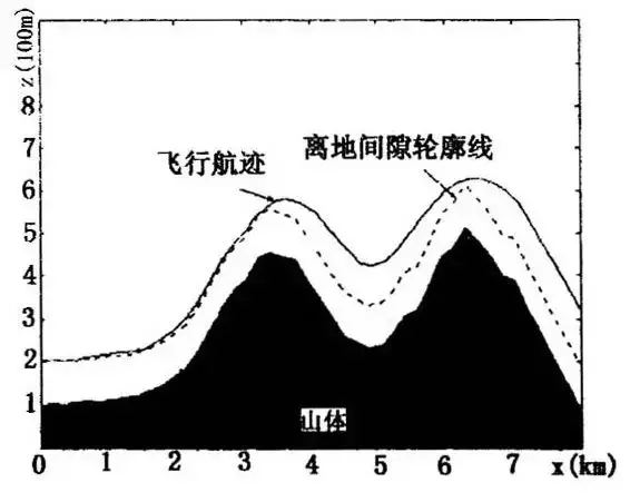 一文读懂民航客机飞控系统