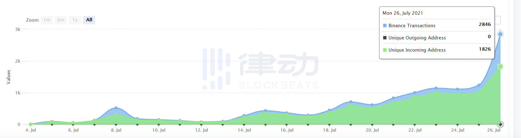 数据告诉你，大家都在挖哪些链游矿？