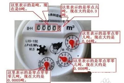 水务科普 | 只要几十秒，你就能看懂水表