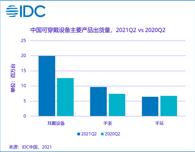 华米品牌焕新：科技连接健康的一场阳谋