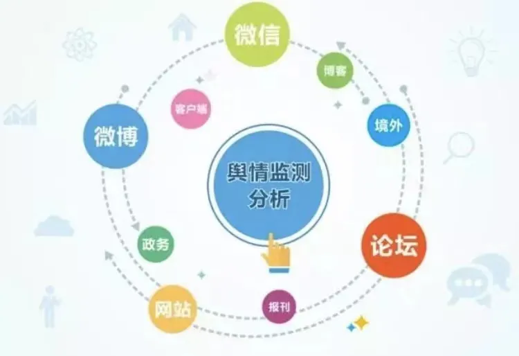 舆情监测是什么,如何做好舆情监测?