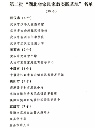 湖北省家风家教实践基地再添30家 大余湾社区博物馆入选