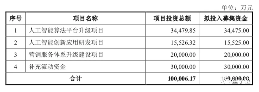 科创板首发过会，格灵深瞳“三变”交出IPO答卷