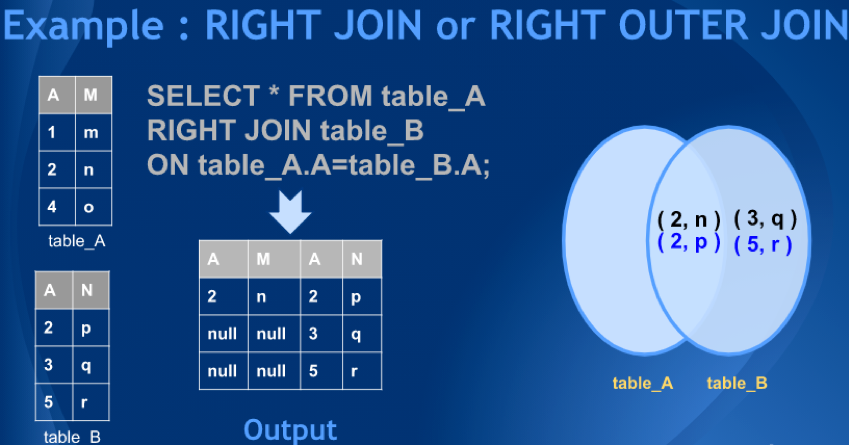 一文搞懂SQL JOIN