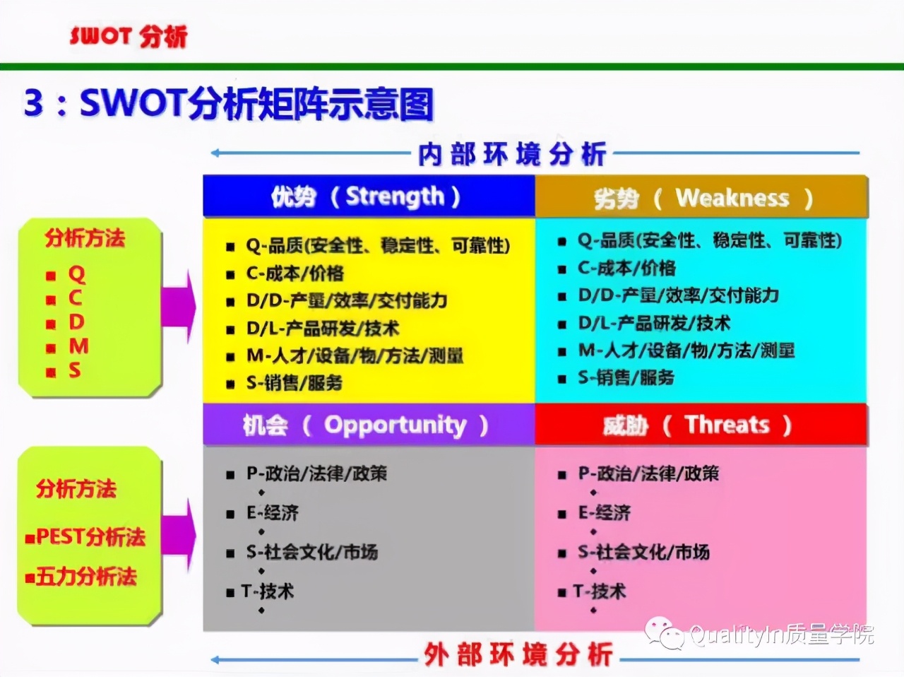 SWOT分析法详解，简单实用