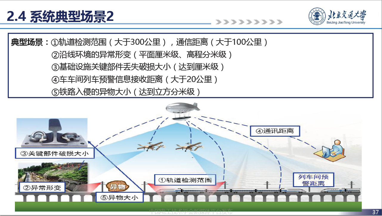 北京交通大学贾利民教授：空天车地一体化安全保障系统技术的发展