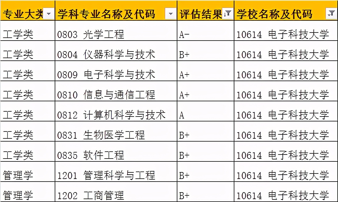 四川省最好的10所大学：附王牌专业和录取分数