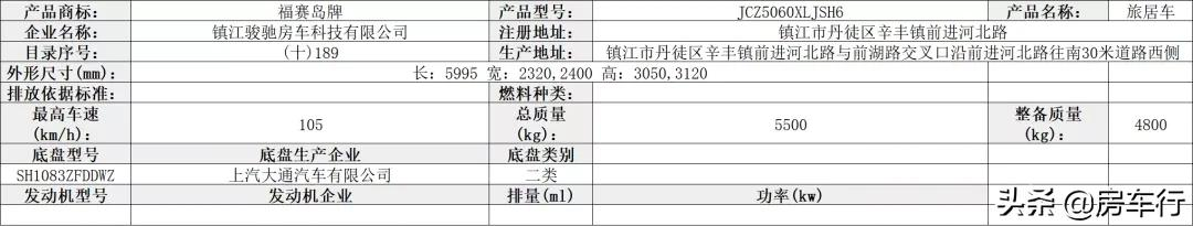 第350批旅居车公示，46款新车将陆续上线
