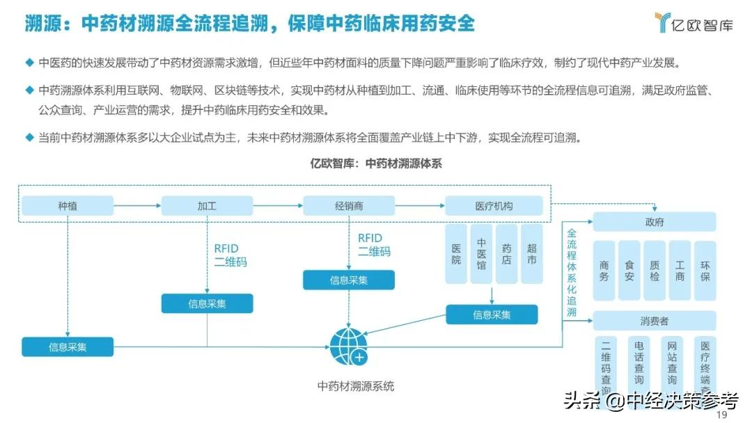 亿欧智库：2021年科技赋能中医药产业发展报告