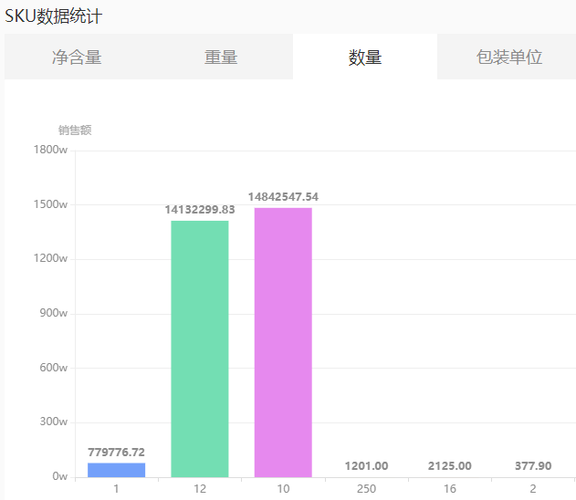 2021年2月常温牛奶行业报告