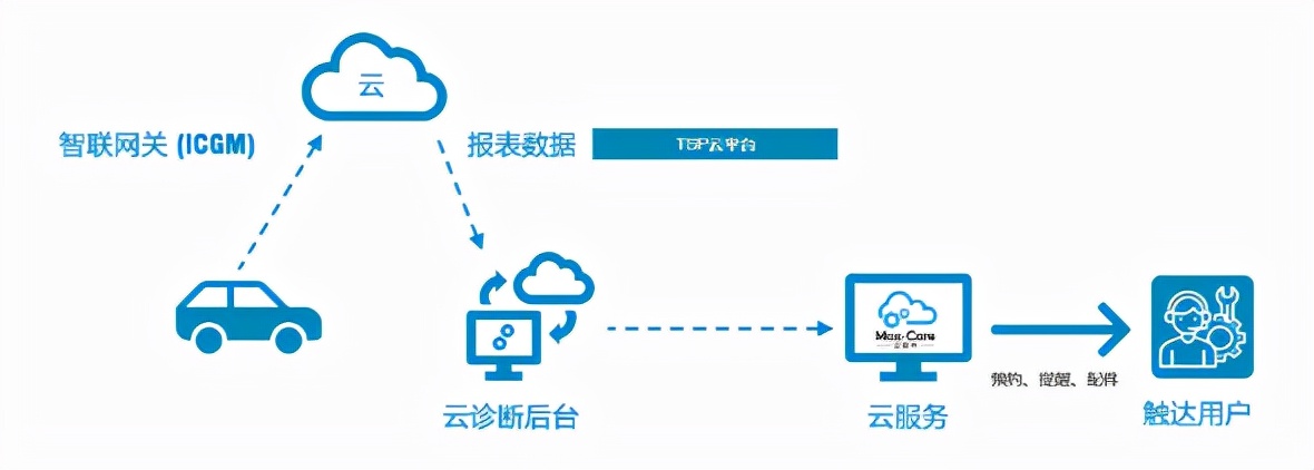 相伴十年，用户直连模式再升级，上汽大通MAXUS 用户共创中心揭幕