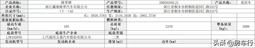 第350批旅居车公示，46款新车将陆续上线