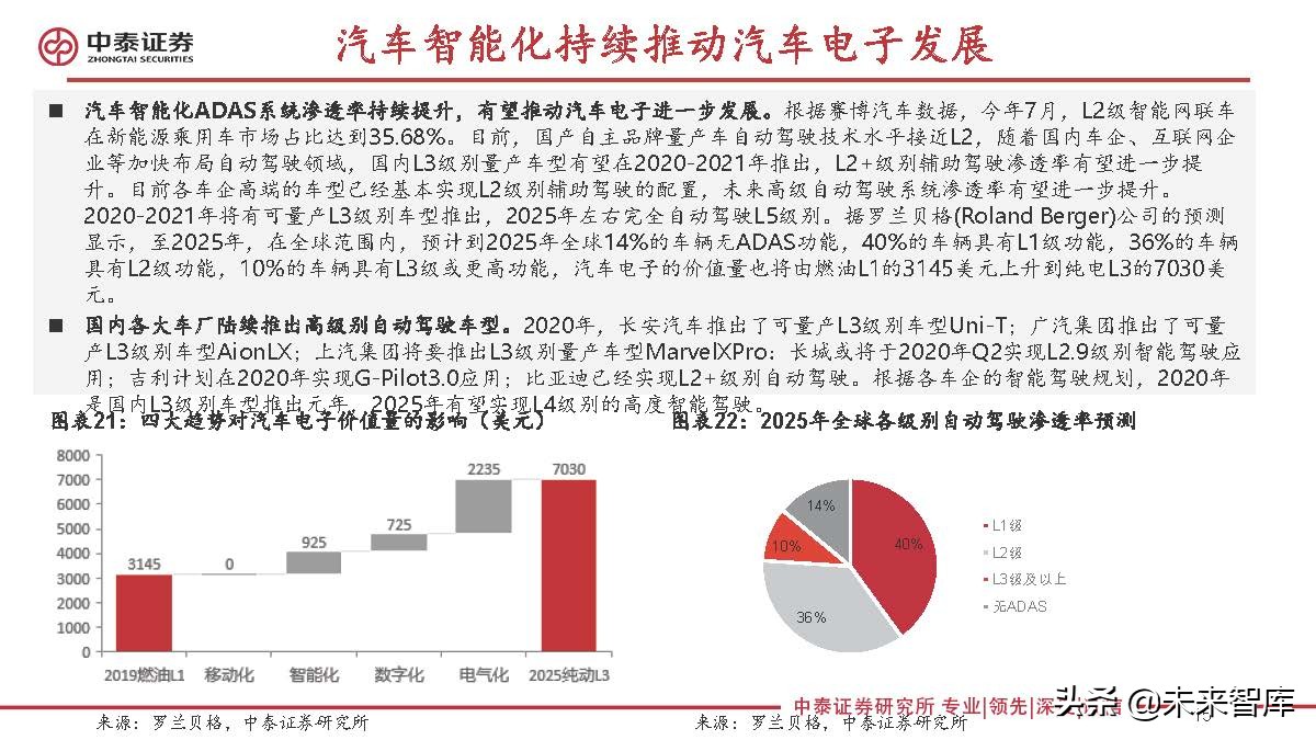连接器行业研究：新能源汽车成长，有望打开国产替代广阔空间