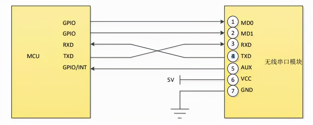 loralora模块怎么组网
