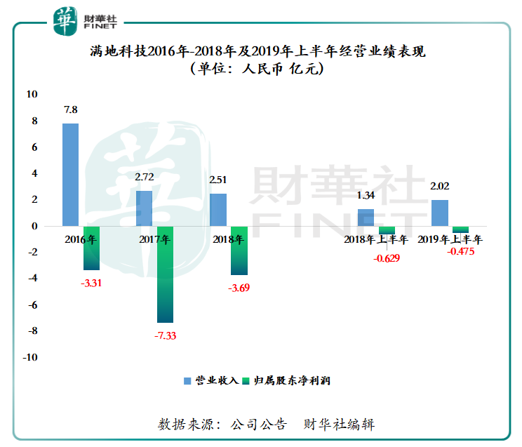 满地科技计划生产口罩(满地的口罩)