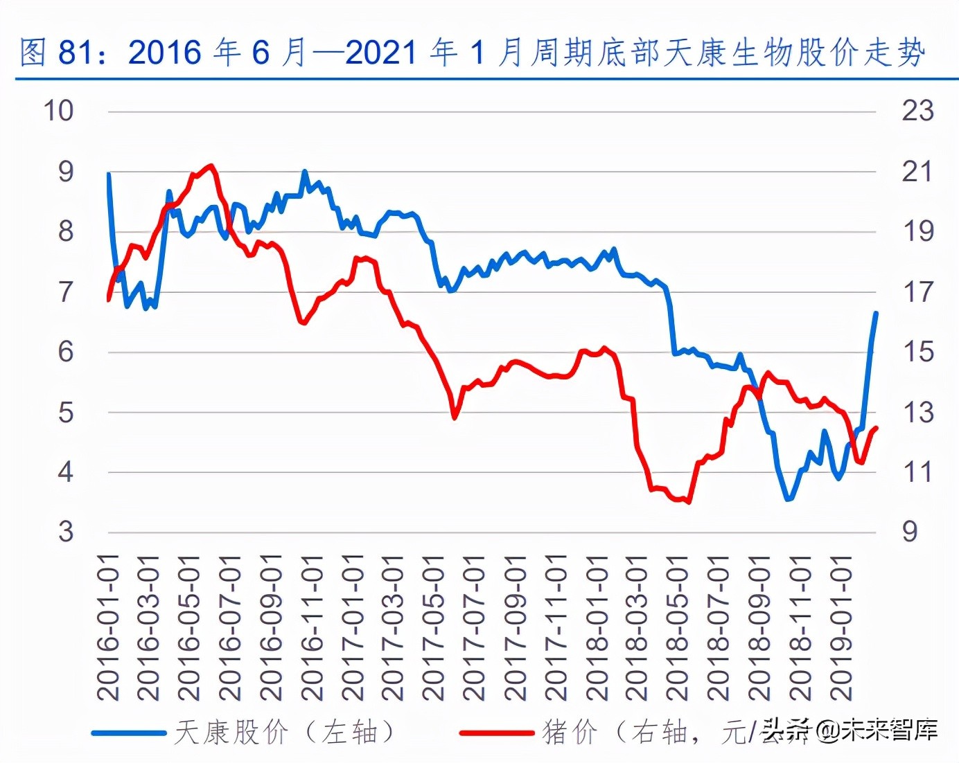 生猪养殖行业深度研究：猪周期和养殖股历史复盘及当前周期探讨