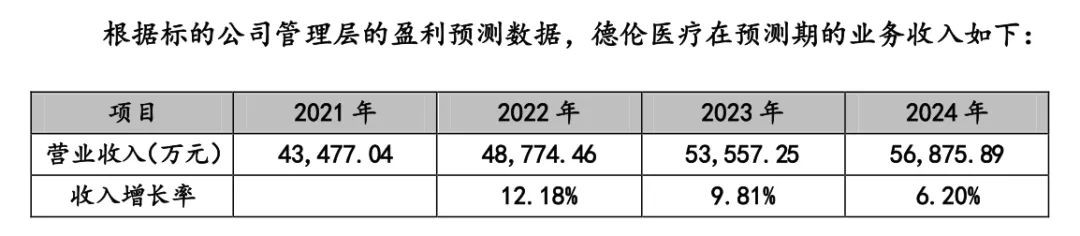 A股“口腔医疗第二股”真来了！粵版“通策医疗”需资本耐心加持 公司 第1张