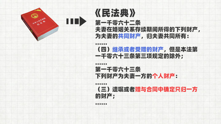 父母出钱帮子女买房，子女要离婚了，钱还能要回来吗？