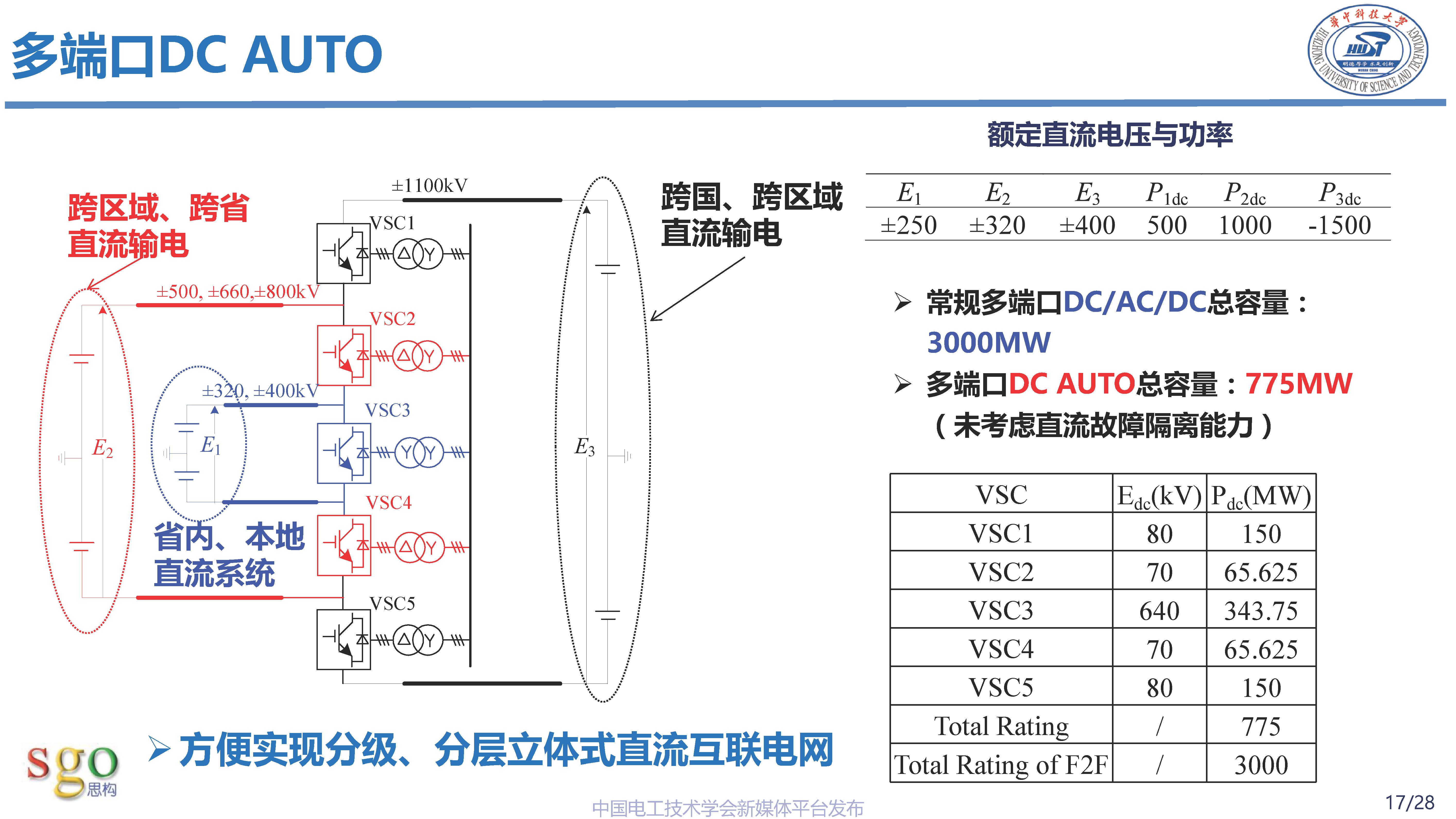华中科技大学林卫星研究员：高压直流-直流自耦变压器技术理论