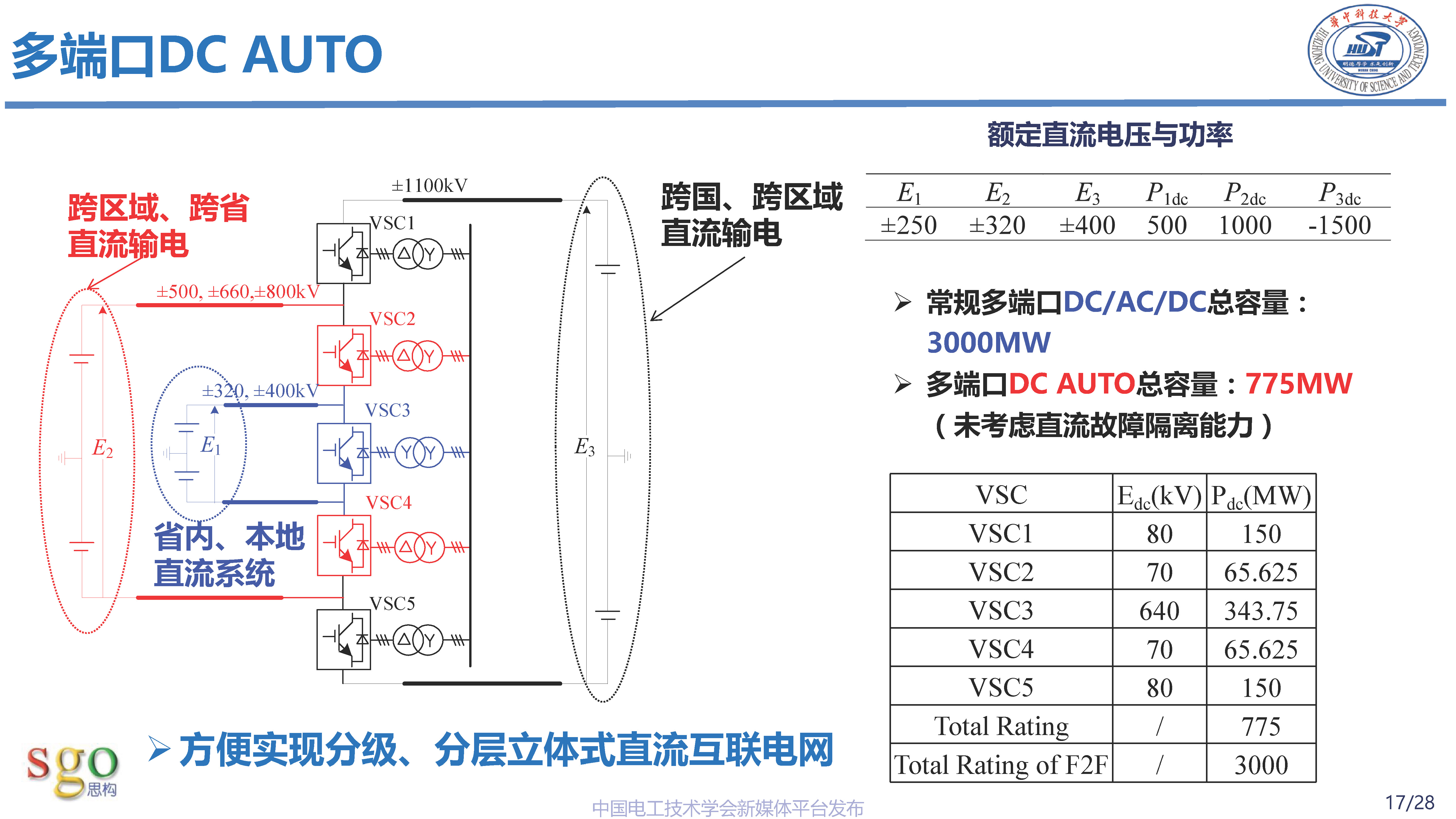 華中科技大學(xué)林衛(wèi)星研究員：高壓直流-直流自耦變壓器技術(shù)理論