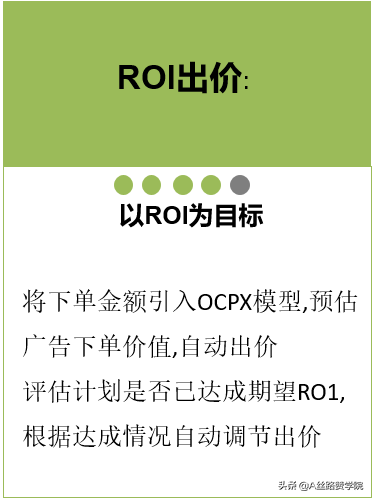 电商roi怎么样，电商ROI出价攻略详解？
