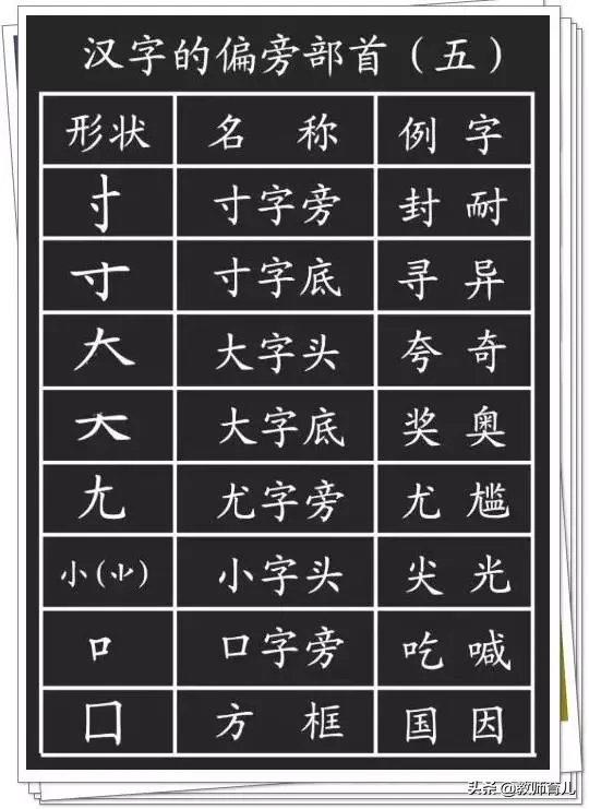 最新笔画+笔顺+偏旁部首大全，家长都容易出错，小学生必须掌握