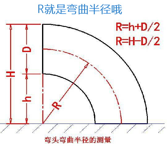 什么是弯头的弯曲半径