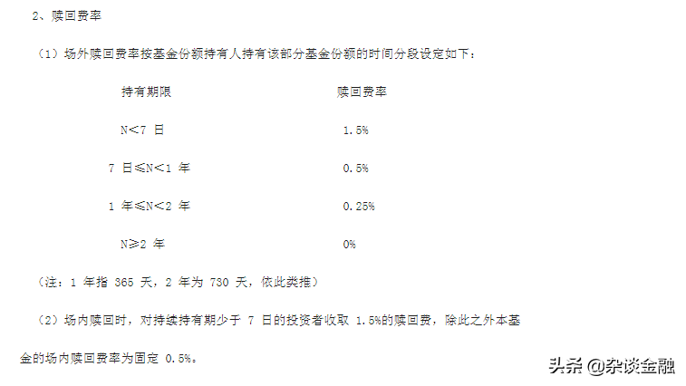 基金赎回的计算方法