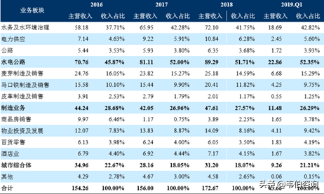 中国水务行业龙头企业之——粤海控股集团业务深度分析