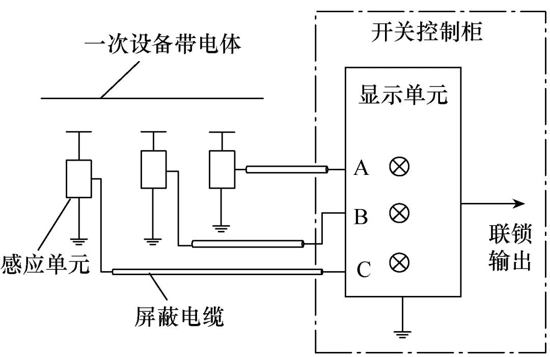 高压带电显示装置的技术与发展