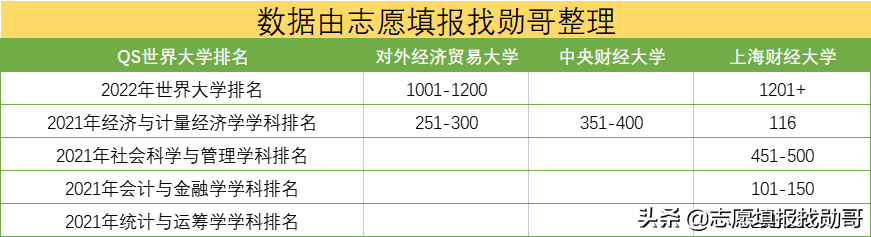 中國頂尖財經類大學大盤點：財經“三劍客”，實力不輸985