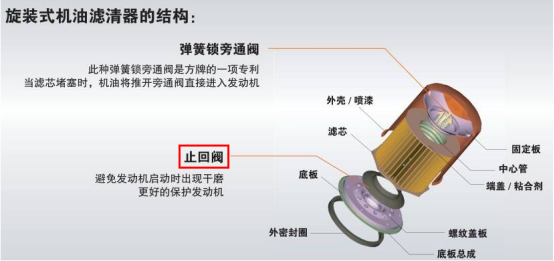 保养时常说更换机油机滤，那么机滤到底是做什么用的？