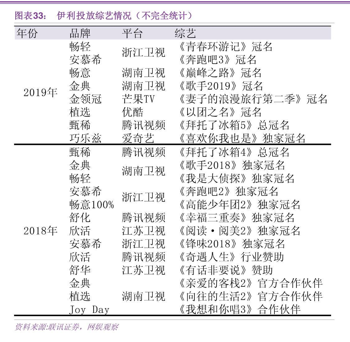 伊利要提气却遭大跌
