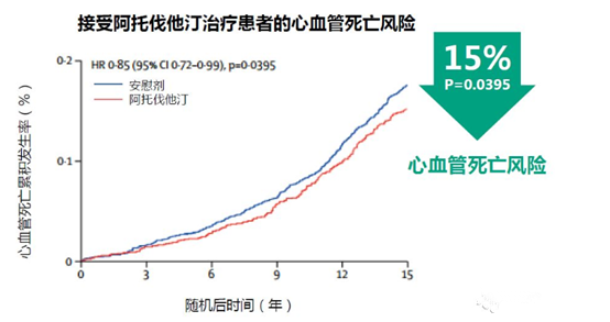 高血压患者只需要控制血压？多做一步可大幅降低心血管风险