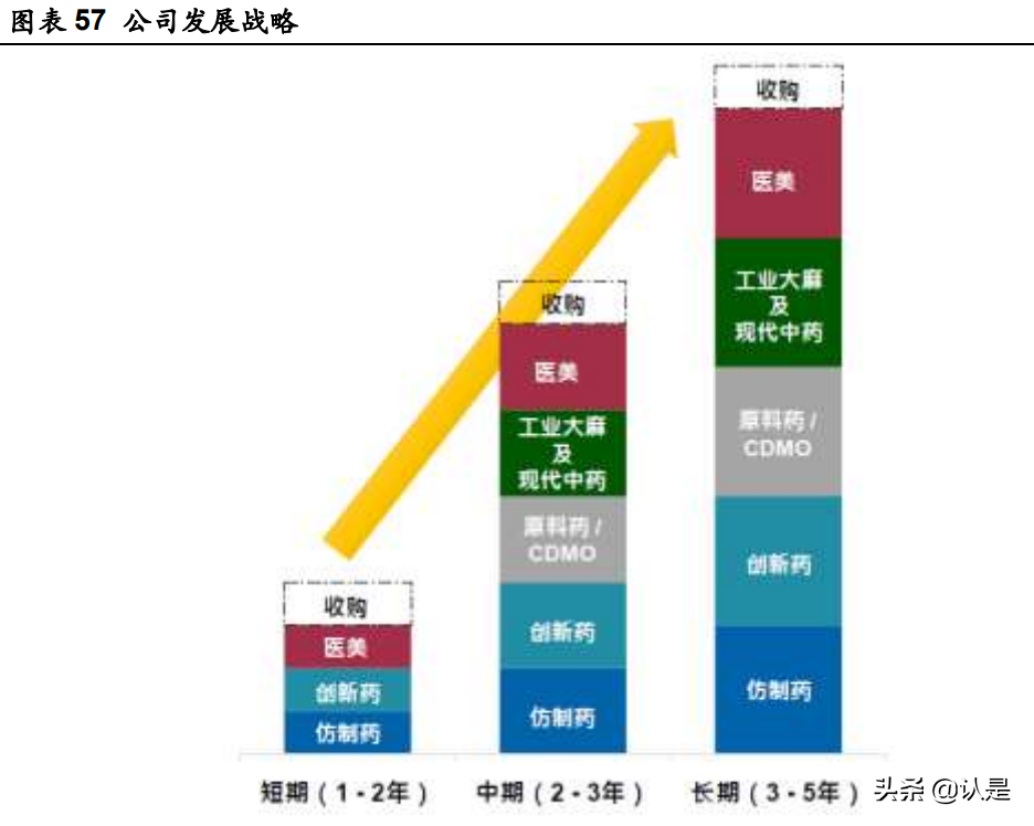 四环医药专题报告：“乐”享发展，“葆”持美丽