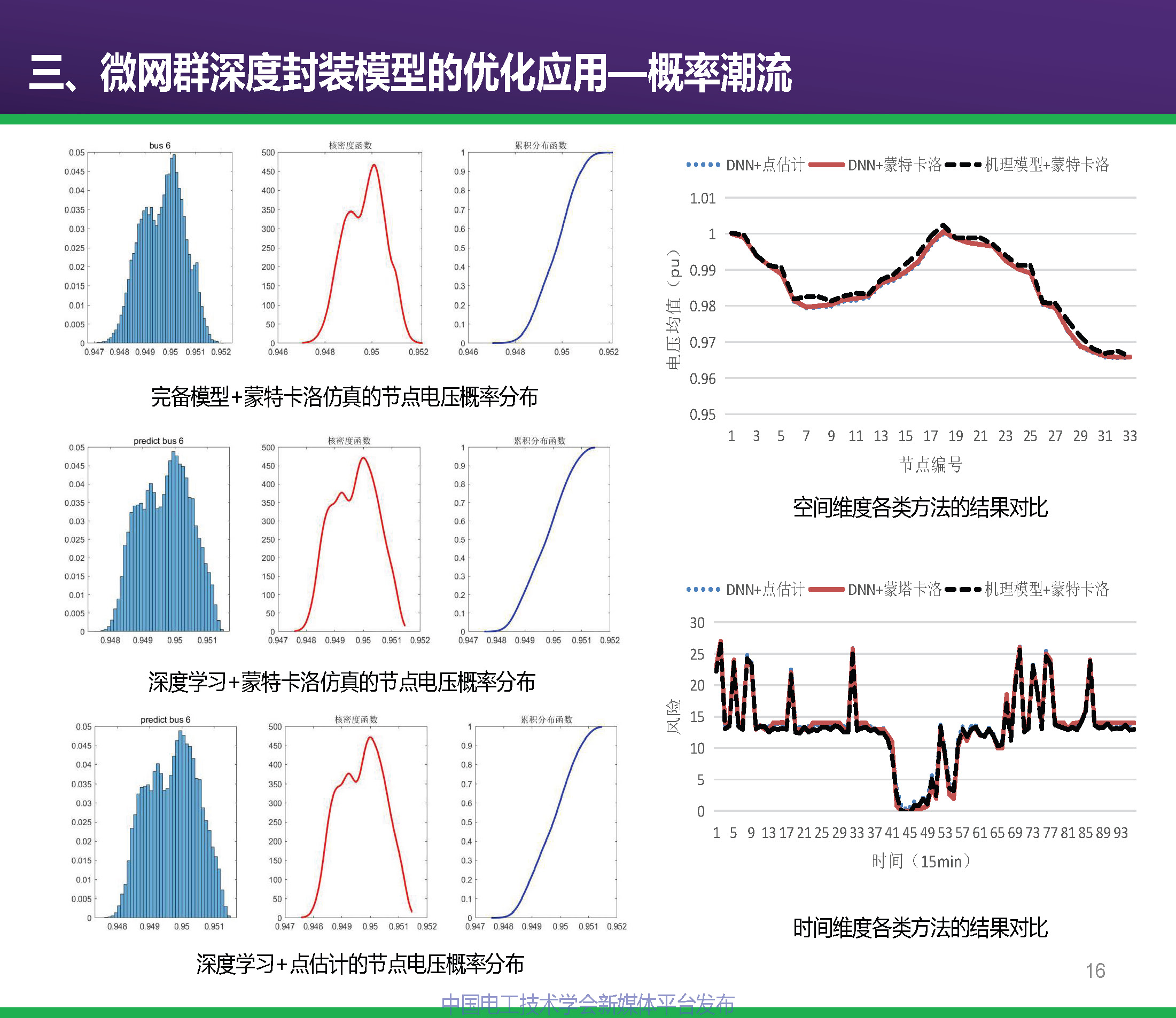 中科院电工所专家报告：基于深度学习的微网群互动行为建模及优化