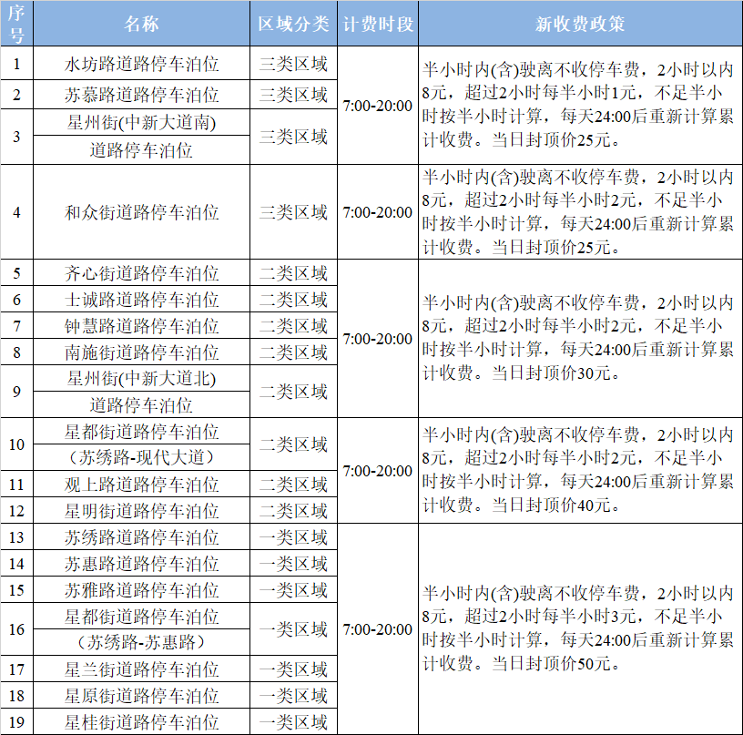 快看！7号线亮相啦！