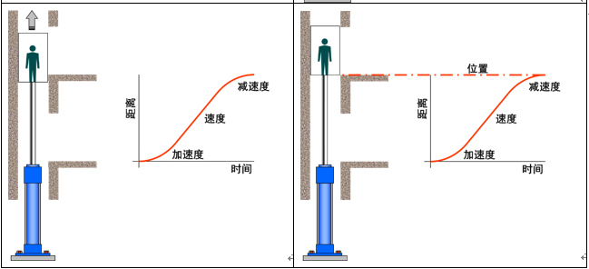 最全的液压传动基本知识图解