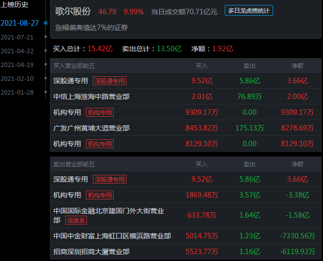 歌尔股份股票今天开盘价