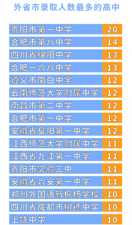 缘分！这27个人同月同日出生，还在同一年考入上海同一所大学！