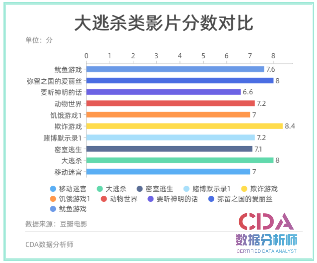 同样是大逃杀类影片，《鱿鱼游戏》凭什么能火遍全球？