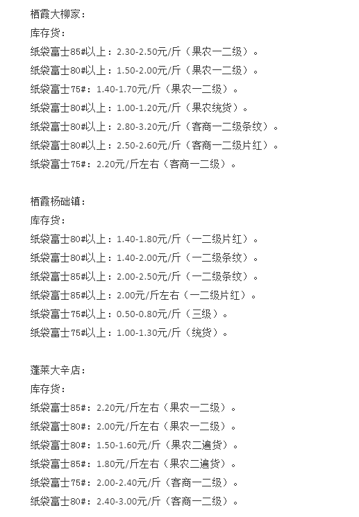 苹果、桃子低至3毛，贵妃芒卖不动，果农该咋办？砍树能解决吗？