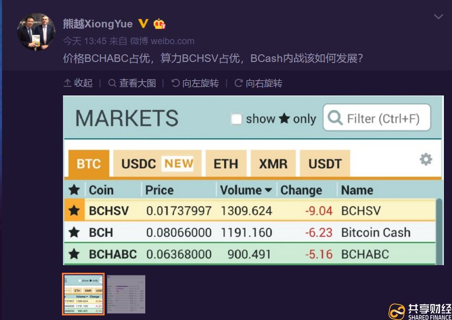 吴忌寒换帅、CSW砸钱，BCH硬分叉关键时刻爆出“新剧情”