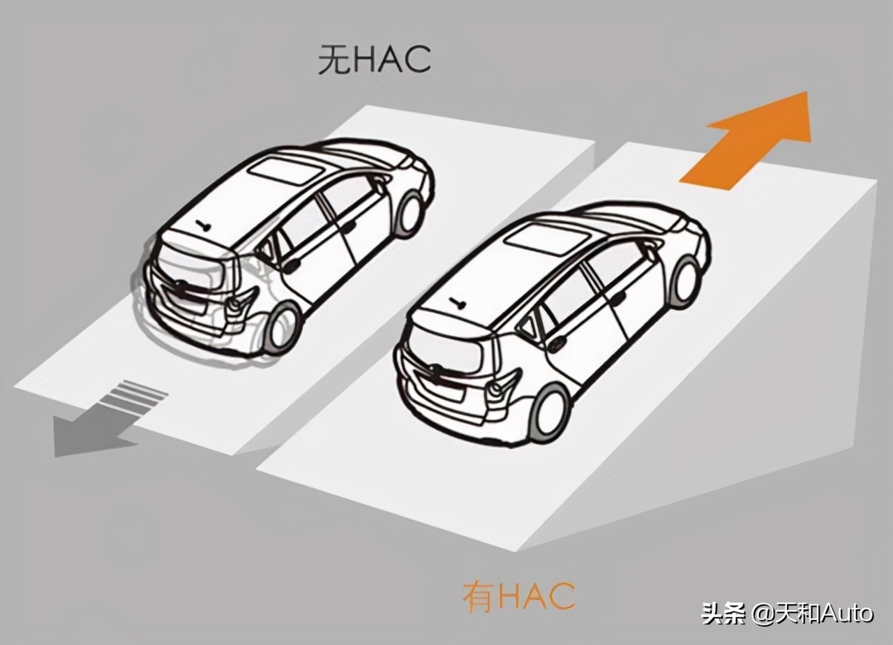 汽车特殊驾驶模式概念解析：涵盖HAC/HDC与MUD等模式