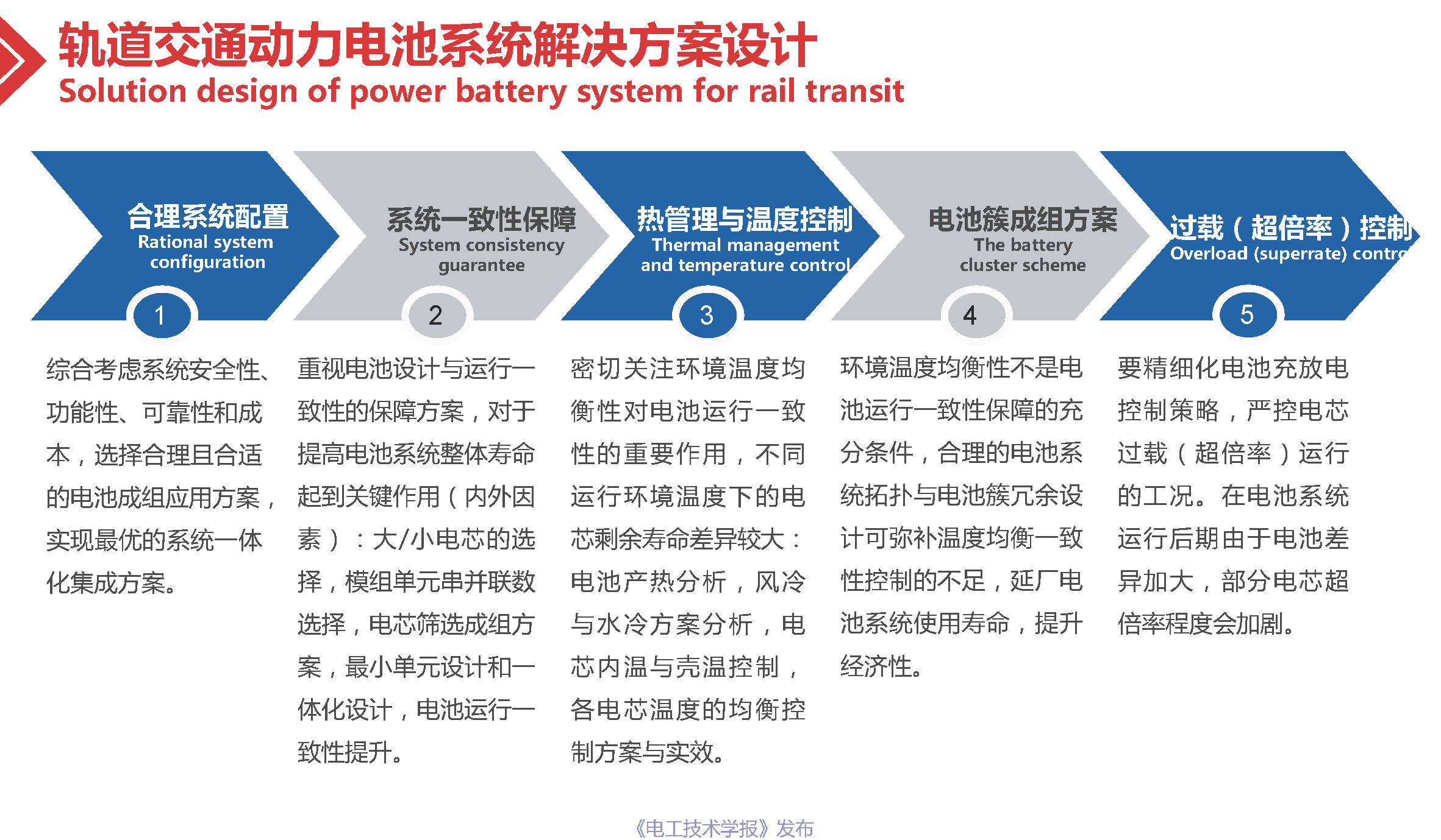 专家报告：轨道交通用高可靠性锂离子电池系统的技术进展