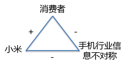 月薪10万的营销人，告诉你如何利用人性